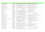 do accurate skip tracing and llc skip tracing in low price